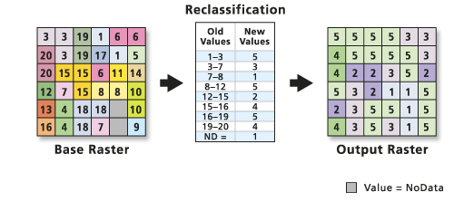 Example RemapRange remap table image