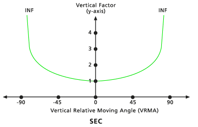 VfSec vertical factor image