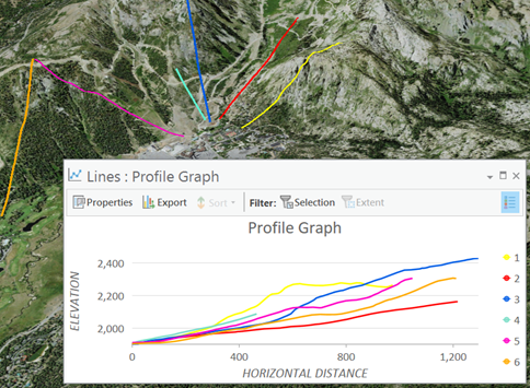 Profile Graph