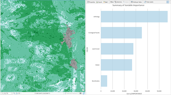 Map and chart displaying forest-based classification