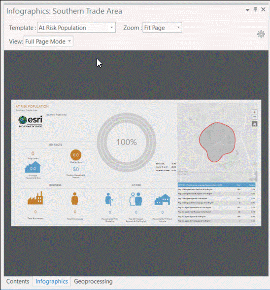 Example of Infographics