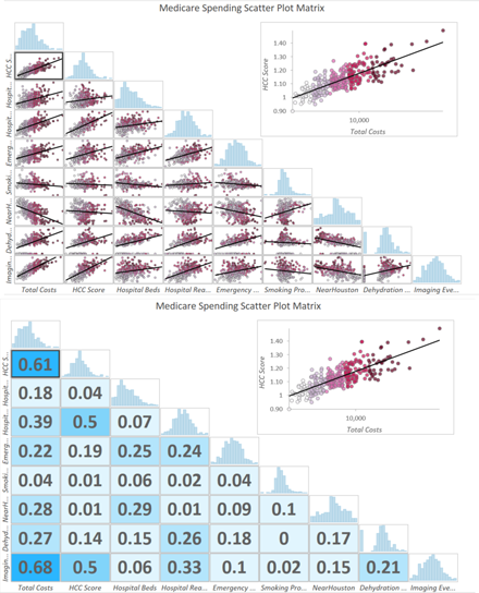 Example of a scatter plot matrix