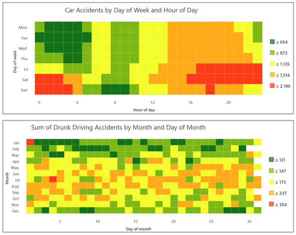 Calendar heat chart