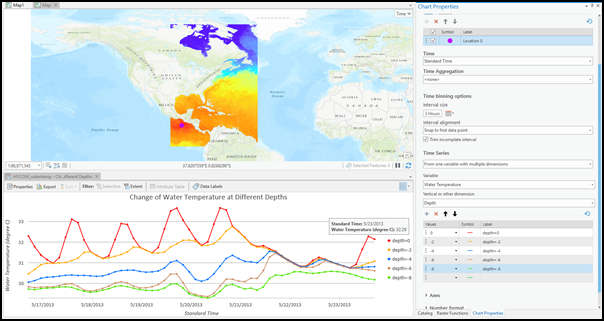 Raster temporal profile chart for one variable with multiple dimensions.