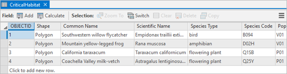 Attribute table for the CriticalHabitat layer