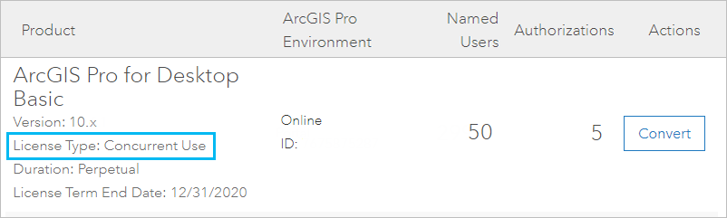 ArcGIS Pro Named User licenses in My Esri