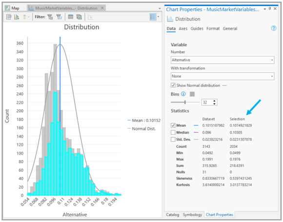 Histogram statistics table