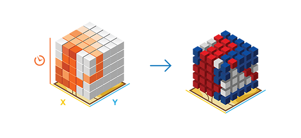 Space time cube in 3D