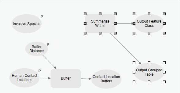 Summarize Within tool added to model