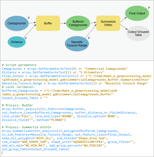 Geoprocessing model and Python script