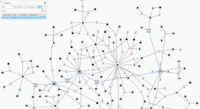 Link chart with Shortest Path result