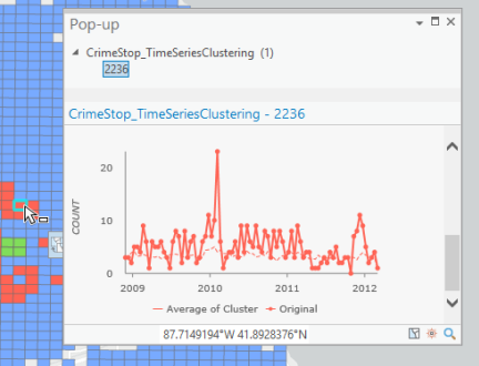 Pop-ups from the Visualize Space Time Cube in 3D tool