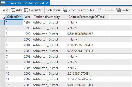 Transposed table