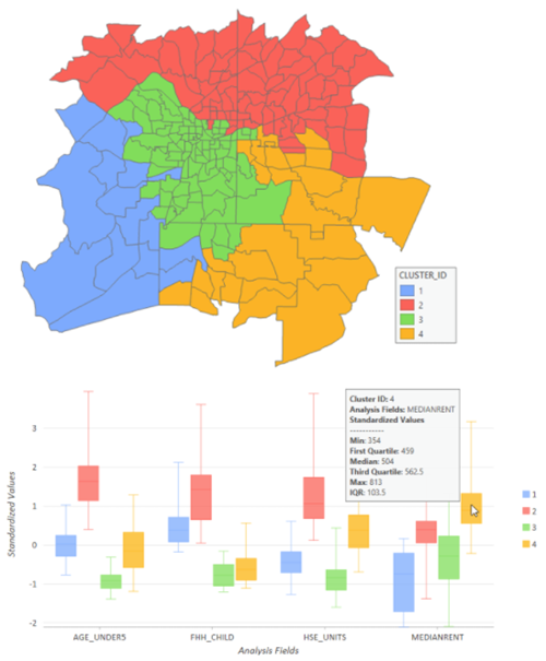 Spatially constrained multivariate clustering