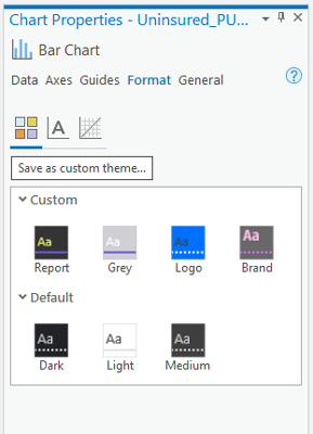 Chart properties pane