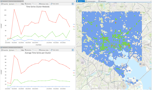 Two charts and a map displaying time series clustering