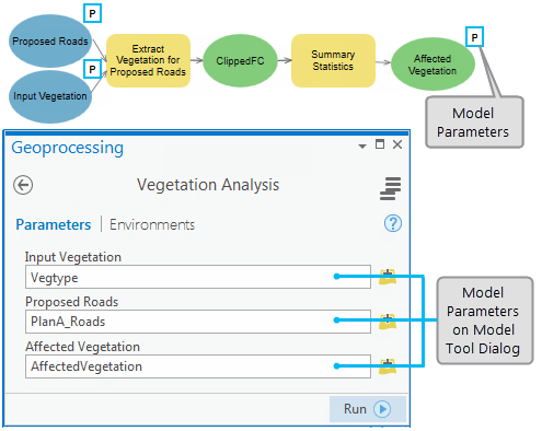 Model parameters