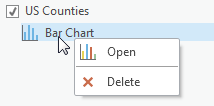 Open or Delete chart