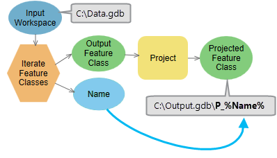 Iterator output as inline variable