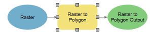 Searching for Polygon&Raster*