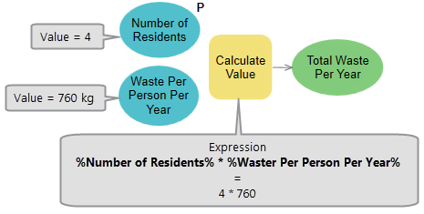 Use of inline variable in Calculate Value tool