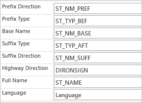 Field mappings for an edge source in Directions