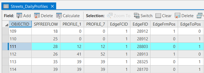 Streets-Profiles table