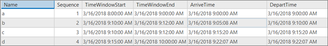 Arrive and depart times