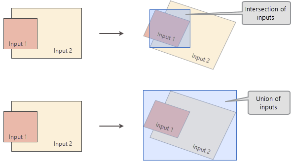 Determining initial analysis extent