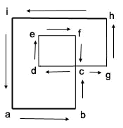 Vertex direction for a polygon with inversions