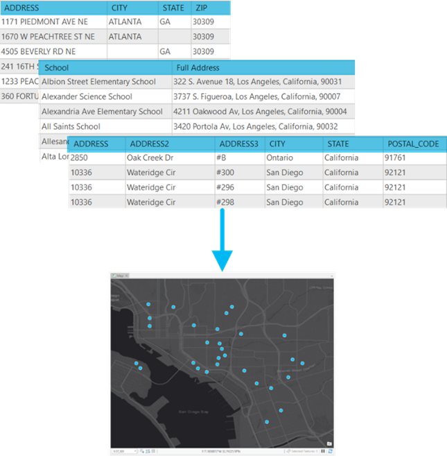 Address table formats with results in the map