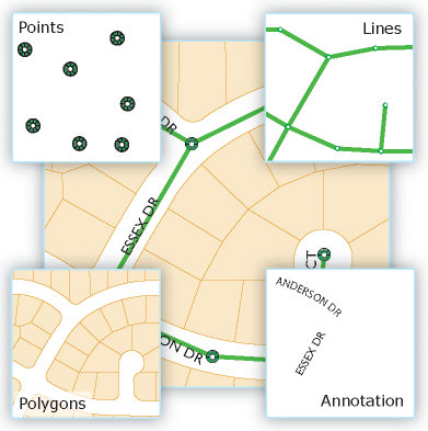 The four most commonly used feature classes in the geodatabase