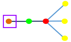 Sample diagram content before rules execution