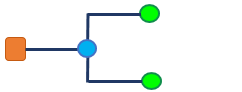 Sample diagram content after executing Rules configuration#4