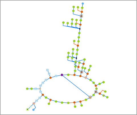 Hierarchical Tree Type set to Left side of main line