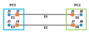 Sample diagram 2 content before collapsing its containers