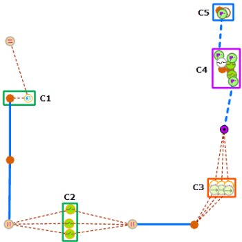 Containers C1 to C5 as expanded diagram polygon containers