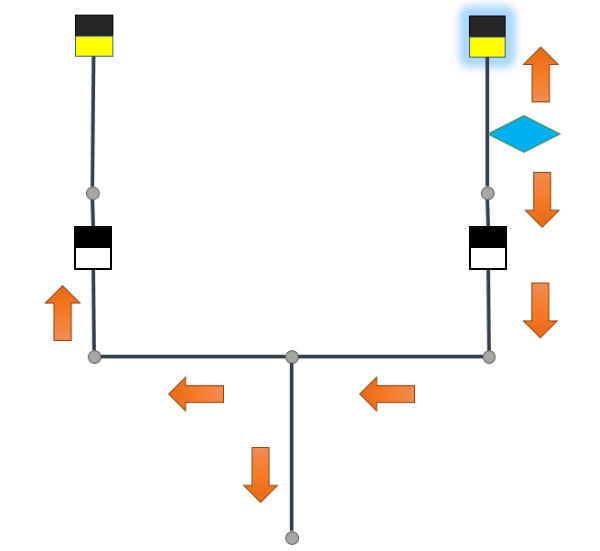 Source-based subnetwork