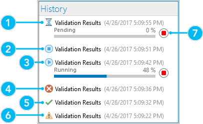 History of automated validation