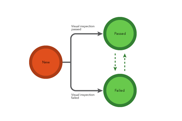 Life cycle sampling result