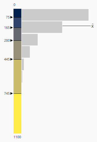 Skewed graduated colors symbology histogram with Natural Breaks classification