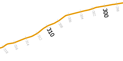 Two marker symbol layers show larger hatches at major intervals and smaller markers at minor intervals