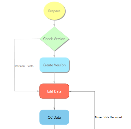 Workflow tab on the job view with executed steps displayed with a shadow