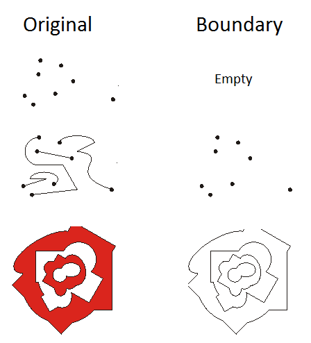 GeometryEngine Boundary