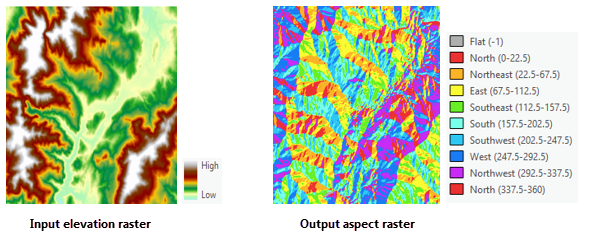 Aspect output example