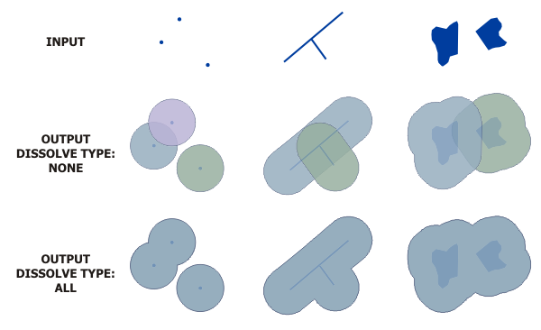 Pairwise Buffer illustration