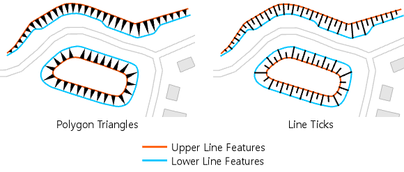 Generate Hachures For Defined Slopes tool