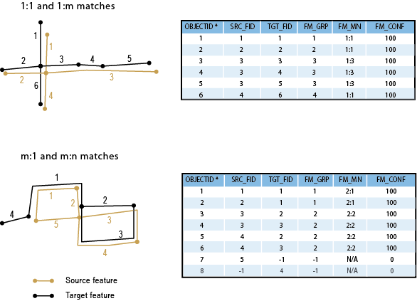 Illustrations of match information