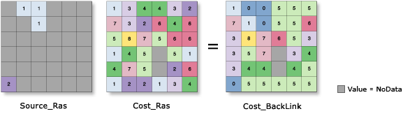 Cost Back Link illustration