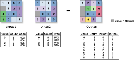 Combinatorial Or illustration